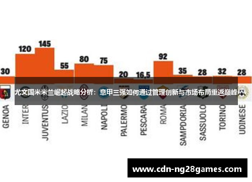 尤文国米米兰崛起战略分析:意甲三强如何通过管理创新与市场布局重返巅峰 尤文国米米兰崛起战略分析:意甲三强如何通过管理创新与市场布局重返巅峰