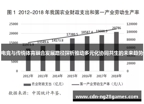 电竞与传统体育融合发展路径探析推动多元化协同共生的未来趋势 电竞与传统体育融合发展路径探析推动多元化协同共生的未来趋势