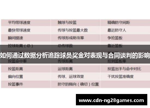 如何通过数据分析追踪球员奖金对表现与合同谈判的影响 如何通过数据分析追踪球员奖金对表现与合同谈判的影响