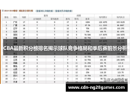 CBA最新积分榜排名揭示球队竞争格局和季后赛前景分析 CBA最新积分榜排名揭示球队竞争格局和季后赛前景分析
