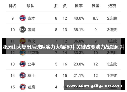 亚历山大复出后球队实力大幅提升 关键改变助力战绩回升 亚历山大复出后球队实力大幅提升 关键改变助力战绩回升