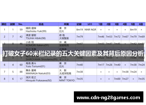 打破女子60米栏纪录的五大关键因素及其背后原因分析 打破女子60米栏纪录的五大关键因素及其背后原因分析