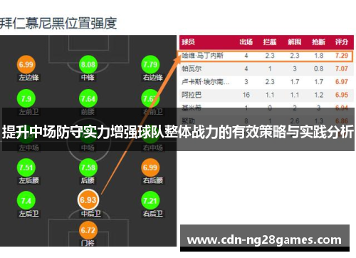 提升中场防守实力增强球队整体战力的有效策略与实践分析 提升中场防守实力增强球队整体战力的有效策略与实践分析
