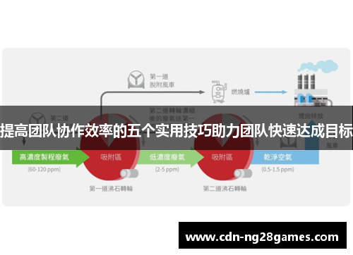 提高团队协作效率的五个实用技巧助力团队快速达成目标