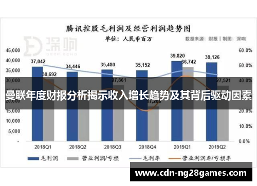 曼联年度财报分析揭示收入增长趋势及其背后驱动因素 曼联年度财报分析揭示收入增长趋势及其背后驱动因素