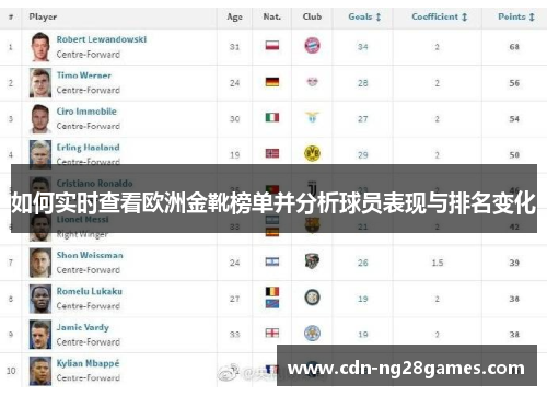 如何实时查看欧洲金靴榜单并分析球员表现与排名变化 如何实时查看欧洲金靴榜单并分析球员表现与排名变化