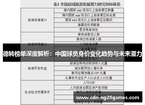 德转榜单深度解析:中国球员身价变化趋势与未来潜力 德转榜单深度解析:中国球员身价变化趋势与未来潜力