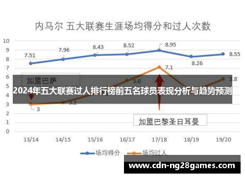 2024年五大联赛过人排行榜前五名球员表现分析与趋势预测 2024年五大联赛过人排行榜前五名球员表现分析与趋势预测