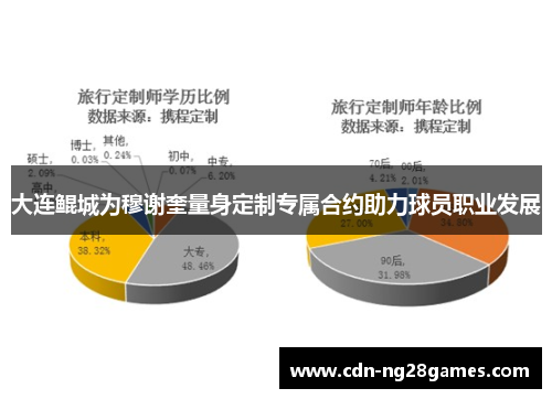 大连鲲城为穆谢奎量身定制专属合约助力球员职业发展 大连鲲城为穆谢奎量身定制专属合约助力球员职业发展