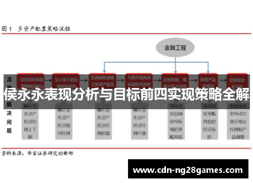 侯永永表现分析与目标前四实现策略全解 侯永永表现分析与目标前四实现策略全解