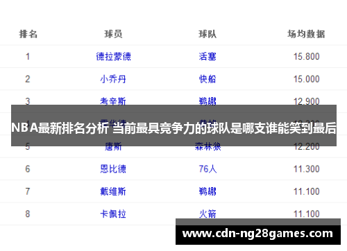 NBA最新排名分析 当前最具竞争力的球队是哪支谁能笑到最后