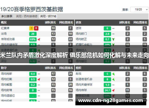 米兰队内矛盾激化深度解析 俱乐部危机如何化解与未来走向 米兰队内矛盾激化深度解析 俱乐部危机如何化解与未来走向