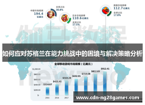 如何应对苏格兰在能力挑战中的困境与解决策略分析 如何应对苏格兰在能力挑战中的困境与解决策略分析