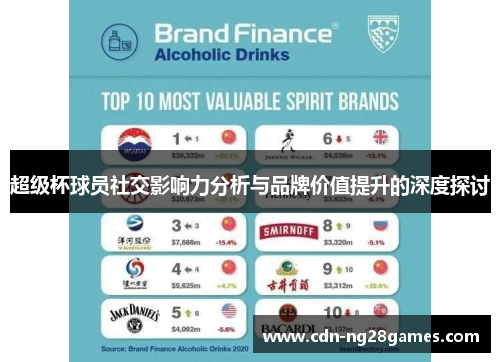 超级杯球员社交影响力分析与品牌价值提升的深度探讨