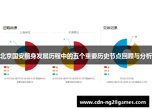 北京国安前身发展历程中的五个重要历史节点回顾与分析 北京国安前身发展历程中的五个重要历史节点回顾与分析