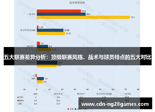 五大联赛差异分析:顶级联赛风格、战术与球员特点的五大对比 五大联赛差异分析:顶级联赛风格、战术与球员特点的五大对比